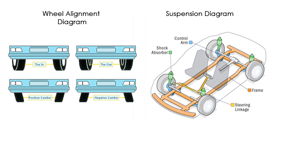 Image: Wheel Alignment and Suspension Diagrams